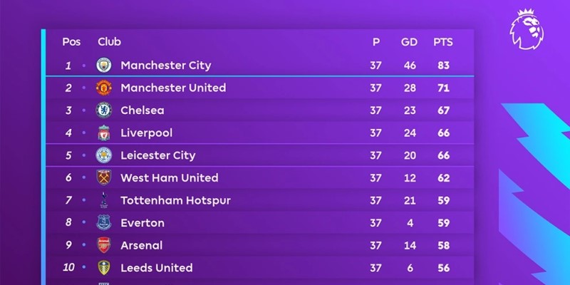 Giải thi đấu Premier League