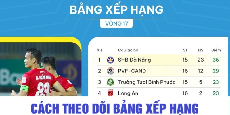 Cách theo dõi và hiểu các bảng thứ tự đội bóng